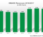 Le marché européen de la distribution de semiconducteurs conserve une avance de 15,6% sur 2016 Dmass-081117