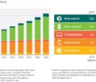 Ericsson prévoit 20 milliards d’objets connectés à l’IoT dont 1,8 milliard par réseau cellulaire en 2023 Ericsson-291117