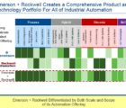 Emerson propose de racheter Rockwell Automation pour 29 milliards de dollars RockEmerson-171117