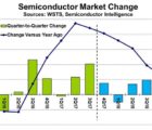 La croissance du marché des semiconducteurs devrait rester forte en 2018 SMintelligence-201217