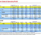 32,8 milliards de dollars de bénéfices dans les semiconducteurs pour Samsung en 2017 Samsung-310118