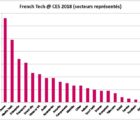 320 start-up françaises exposent au CES de Las Vegas SecteurCES-090117