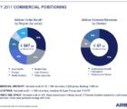 Airbus a enregistré un ratio commandes /livraisons de 1,5 en 2017 Airbus-150218