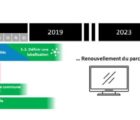 La modernisation de la TNT est programmée pour 2024 CSA-260218