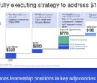 Qualcomm augmente de 16% son offre de rachat de NXP NXP-210218