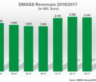 Le marché européen de la distribution de semiconducteurs a bondi de 14,6% en 2017 dmass-1220218