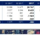 Kerlink s’estime armé pour renouveler une forte croissance en 2018 Kerlink-050418
