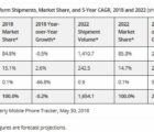 Marché des smartphones : pas de croissance avant 2019 et les premiers modèles 5G Smartphone-310518