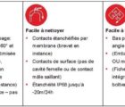 Connecteur bas profil, robuste et polyvalent | Fischer Connectors Fischer-130618