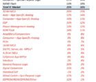 7 familles de circuits intégrés sur 33 devraient croitre de plus de 16% cette année ICfocrecast-190918