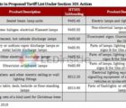 La guerre commerciale USA-Chine aggrave la surcapacité de production de LED LEDinside-250918