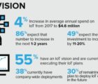 86% des entreprises prévoient d’augmenter leurs dépenses dans l’IoT IoTvision-071118