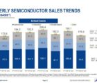 L’industrie des semiconducteurs amorce son atterrissage Renesas-051118