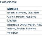 L’Autorité de la concurrence sanctionne six fabricants d’électroménager à hauteur de 189 M€ Electro