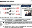 Le Suisse ABB cède son activité réseaux électriques à Hitachi Hitachi-171218