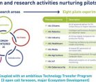 Lancement de la première plate-forme européenne d’Intelligence Artificielle pilotée par Thales AI4EU