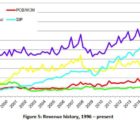 Le marché de la CAO progresse partout et pour toutes les catégories de produits Alliance-100119