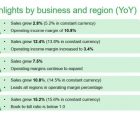L’Europe reste la région la plus profitable pour Avnet Avnet-250119