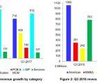 Le marché de la CAO progresse partout et pour toutes les catégories de produits ESD-100119