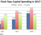 Les mémoires flash en tête des investissements en semiconducteurs en 2019 Flash-140119