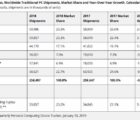 Septième année de suite de baisse des ventes mondiales de PC IDC-140119