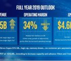 Intel publie un chiffre d’affaires annuel record en dépit d’un 4e trimestre moins favorable Intel-250119