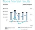 Nokia va supprimer 460 postes en France Nokia-150119