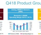 STMicroelectronics anticipe un recul d’activité de 5,7% au 1er trimestre Q4ST-240119