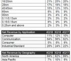 TSMC anticipe une chute d’activités de 21,3% à 22,3% au 1er trimestre TSMCtechnos-170119
