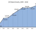 Brevets aux Etats-Unis : Ericsson, Bosch, Siemens et Philips seuls Européens du Top50 US-brevet-080119