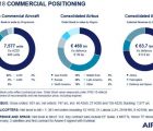 Airbus prévoit de livrer entre 880 et 890 avions commerciaux en 2019 Airbus-140219