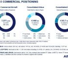 Airbus prévoit de livrer entre 880 et 890 avions commerciaux en 2019 Airbus-140219