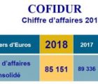 85,15 M€ de chiffre d’affaires pour Cofidur en 2018 COFIDUR-180219