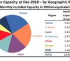 L’Europe ? 6% de la capacité de production mondiale en semiconducteurs ! CapaIC-140219