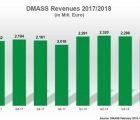 Le marché européen de la distribution de semiconducteurs a crû de 8,2% en 2018 Dmass-130219