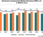 Commandes en baisse mais ventes en hausse pour le marché allemand de la distribution FBDI-180219