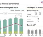 Infineon réduit ses prévisions d’investissement de 100 à 200 M$ Infineon-060219
