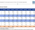 Le fondeur X-FAB subit une correction des stocks dans l’automobile XFAB-130219