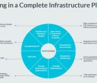 Plateforme de développement autour de processeurs Arm Neoverse réalisée dans la technologie 7 nm de TSMC | Cadence, Xilinx Arm-130319