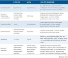 Le lobby de la 5G stigmatise le choix européen sur les voitures connectées Avantage-140319