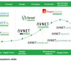 Farnell element14 devient Farnell, An Avnet Company Avnet-040319