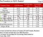 Mauvais premier trimestre pour les fondeurs Fonderie-210319