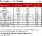 Mauvais premier trimestre pour les fondeurs Fonderie-210319