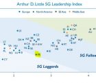 Déploiement de la 5G : la France et l’Allemagne sont en queue de peloton France5G-190319