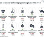 La France a déposé moins de demandes de brevets en Europe en 2018 OEB-130319
