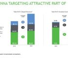 ON Semiconductor rachète Quantenna pour 1 milliard de dollars ONsemi-280319