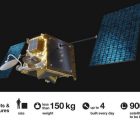 OneWeb sécurise son projet de constellation en levant 1,25 milliard de plus Oneweb-220319