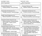 Renesas finalise l’acquisition d’IDT et se réorganise en deux divisions Renesas-250319