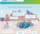 L’Europe impose des technologies de sécurité automobile à partir de 2022 Safety-290319