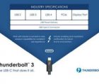 Premier bloc d’IP de vérification pour la nouvelle norme USB4 | Cadence USB4-180319